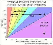 Illustration: seismic systems penetration.