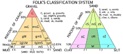 Folk Classification Scheme