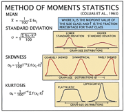 Method of Moments Statistics: Equations used to calculate method of moments statistics for grain-size distributions.