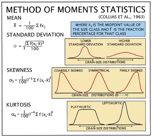 method of moments geometric distribution