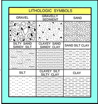 Basic lithologic symbols