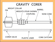 Diagram of Gravity Corer (Lee and Clausner, 1979)