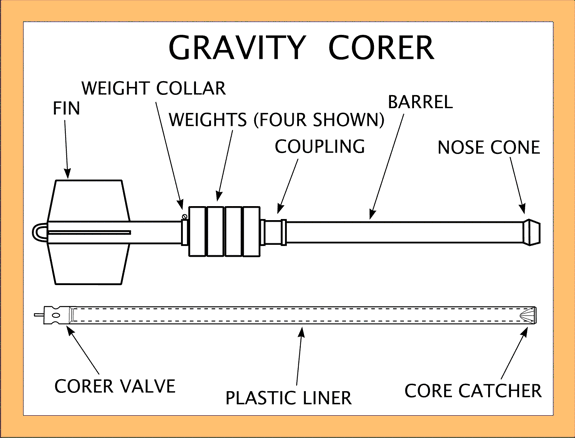 Diagram of Gravity Corer