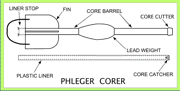 Diagram of Phleger Corer (Phleger, 1951)
