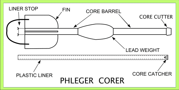 Diagram of Phleger Corer