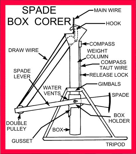 Diagram of Spade Box Corer