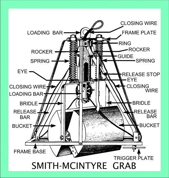 Drawing of Smith-McIntyre grab sampler.