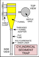 Diagram of Cylindrical Sediment Traps