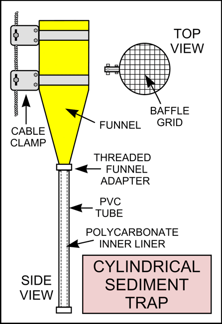 Diagram of Sediment Traps