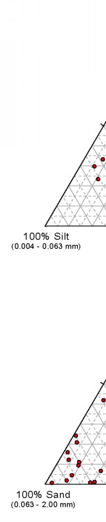 Fig. 4.10. Graph depicting the mean grain size of sediment samples versus water depth in the survey area.