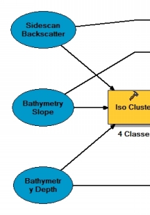 Fig. 4.2. Model builder schematic of multivariate analysis