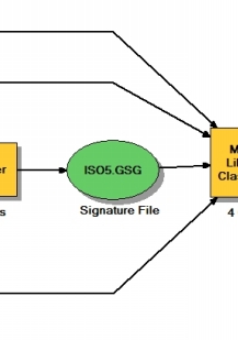 Fig. 4.2. Model builder schematic of multivariate analysis