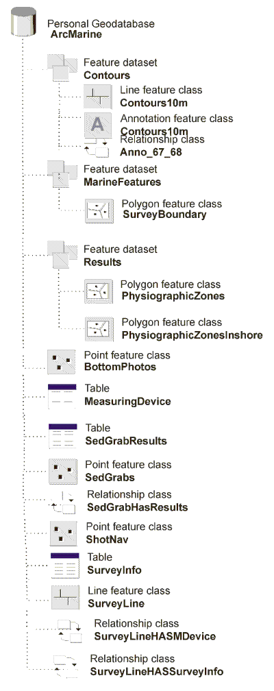 Image of Tree Chart.