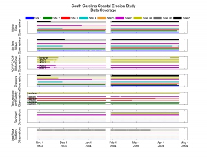 Plots of the data coverage.