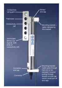 Figure 25. A photograph of a MicroCAT condutivity and temperature sensor manufactured by Sea-Bird Electronics. 