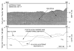 Figure 6. Segment of high-resolution seismic-reflection Uniboom profile (Robb and Oldale, 1977) and interpretation of ASTERIAS 73005 line 17.