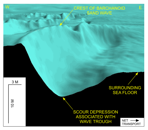 Figure 31. Detailed perspective view looking north of the barchanoid sand waves near the western end of Great Round Shoal Channel from the DTM produced during NOAA survey H11079.