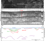 Figure 12. Sidescan-sonar imagery and Boomer seismic reflection profile and interpretation through an area of mottled backscatter.