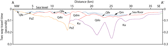 Figure 3. Interpreted stratigraphy of Rhode Island Sound from O'Hara and Oldale (1980).