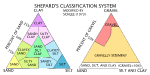 Figure 12. Sediment classification scheme from Shepard (1954), as modified by Schlee (1973).