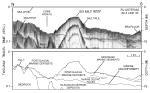 Figure 17.  Uniboom seismic-reflection profile across the eastern part of Six Mile Reef (RV ASTERIAS 82-3; line 30).