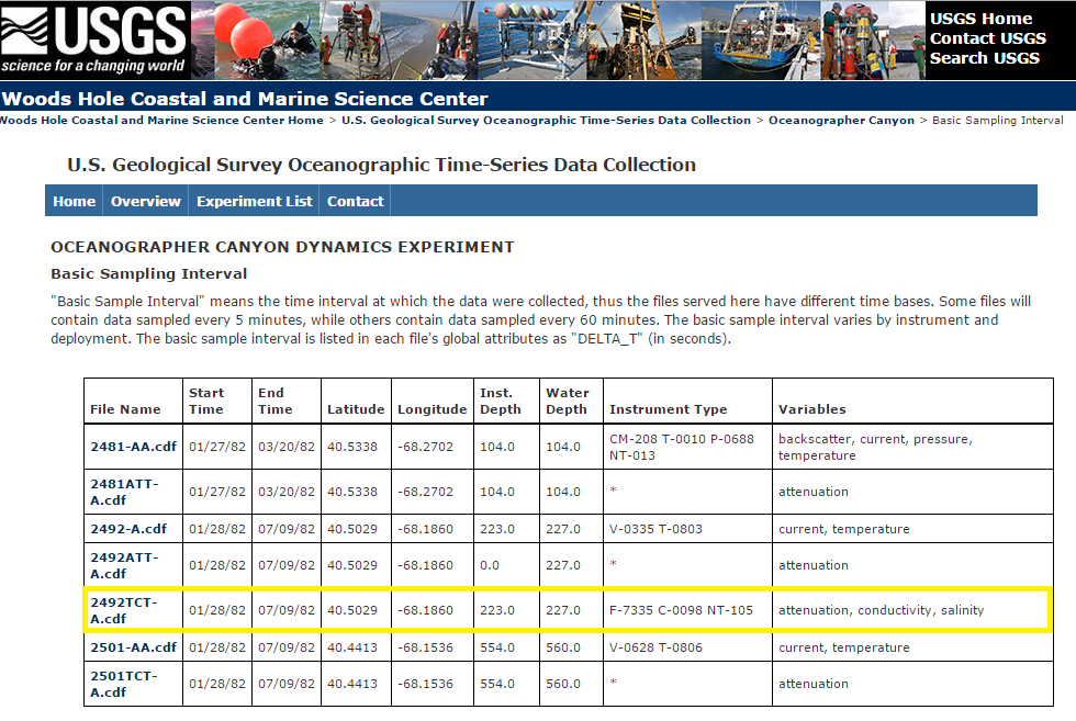  Display of the files available and the station information from the Oceanographer Canyon Dynamics Experiment, as organized on the page displayed by Catalog of Data link on the top right of each experiment page.