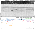 Figure 7. Seismic-reflection profile across eastern end of study area from Needell and others (1983a) with interpretation and corresponding sidescan-sonar image.